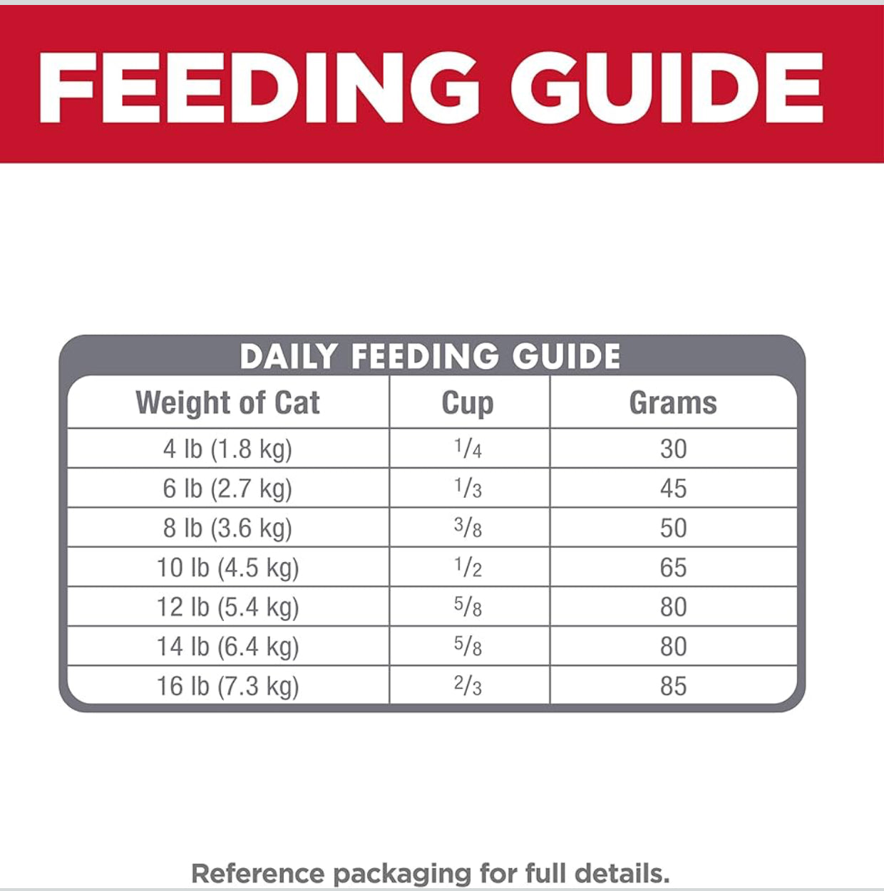 Hill's Science Diet Sensitive Stomach & Skin, Adult 1-6, Stomach & Skin Sensitivity Support, Dry Cat Food, Pollock & Barley, 3.5 lb Bag
