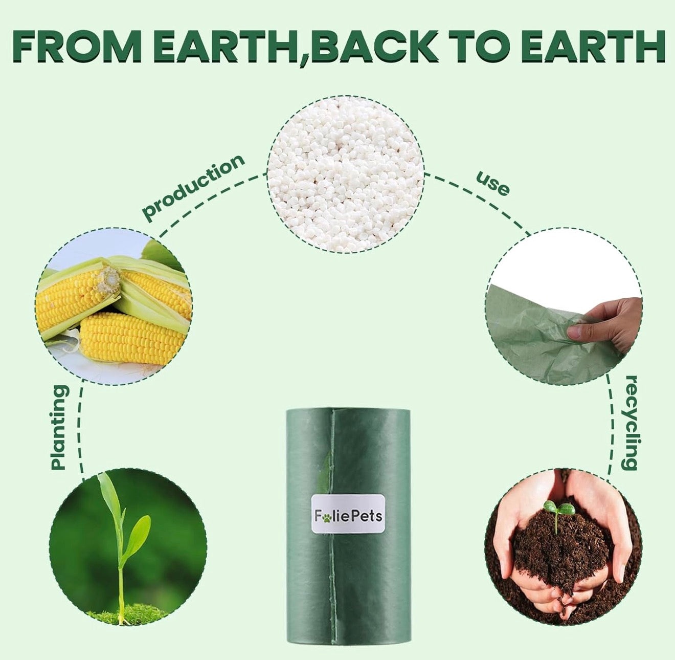 FoliePets Poop Bags for Dogs - 40% Plant-Based, Extra Thick 9x13 Inch Dog Poop Bags Rolls,Leakproof Waste Bags (270 Counts with Dispenser)