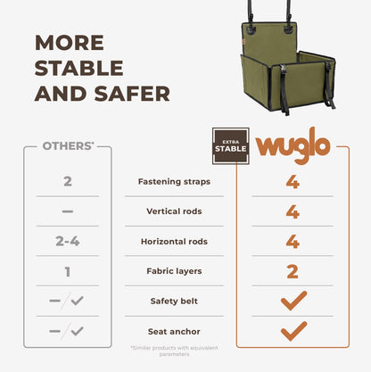 Wuglo Zip-Snap Dog Car Seat Size Small safety belt sold separately