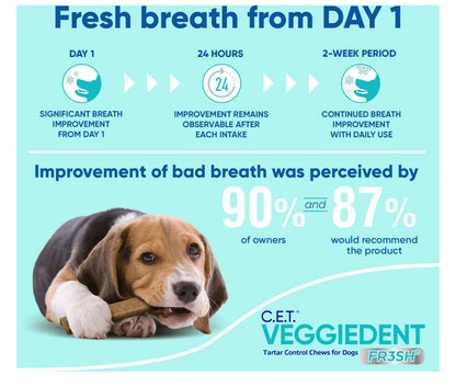 Virbac C.E.T. VeggieDent Fr3sh Dental Chews for Medium Dogs, 30 Count