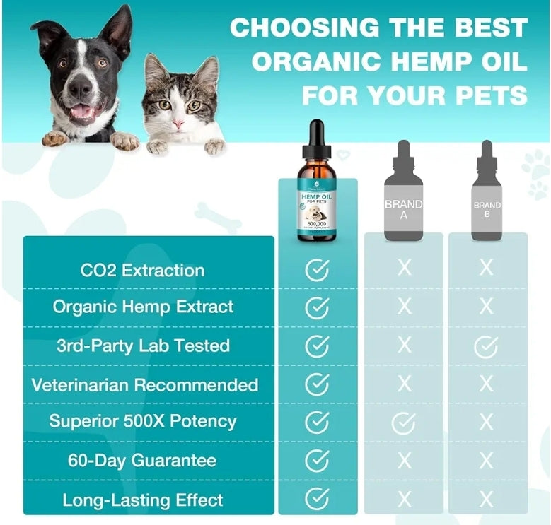 Pet Hemp Oil for Dogs and Cats- Anxiety, Stress Pain Holistic Inflammation Relief - for Joint Hip Аrthritis, Calming Oil Drop, Organic Pets Treats